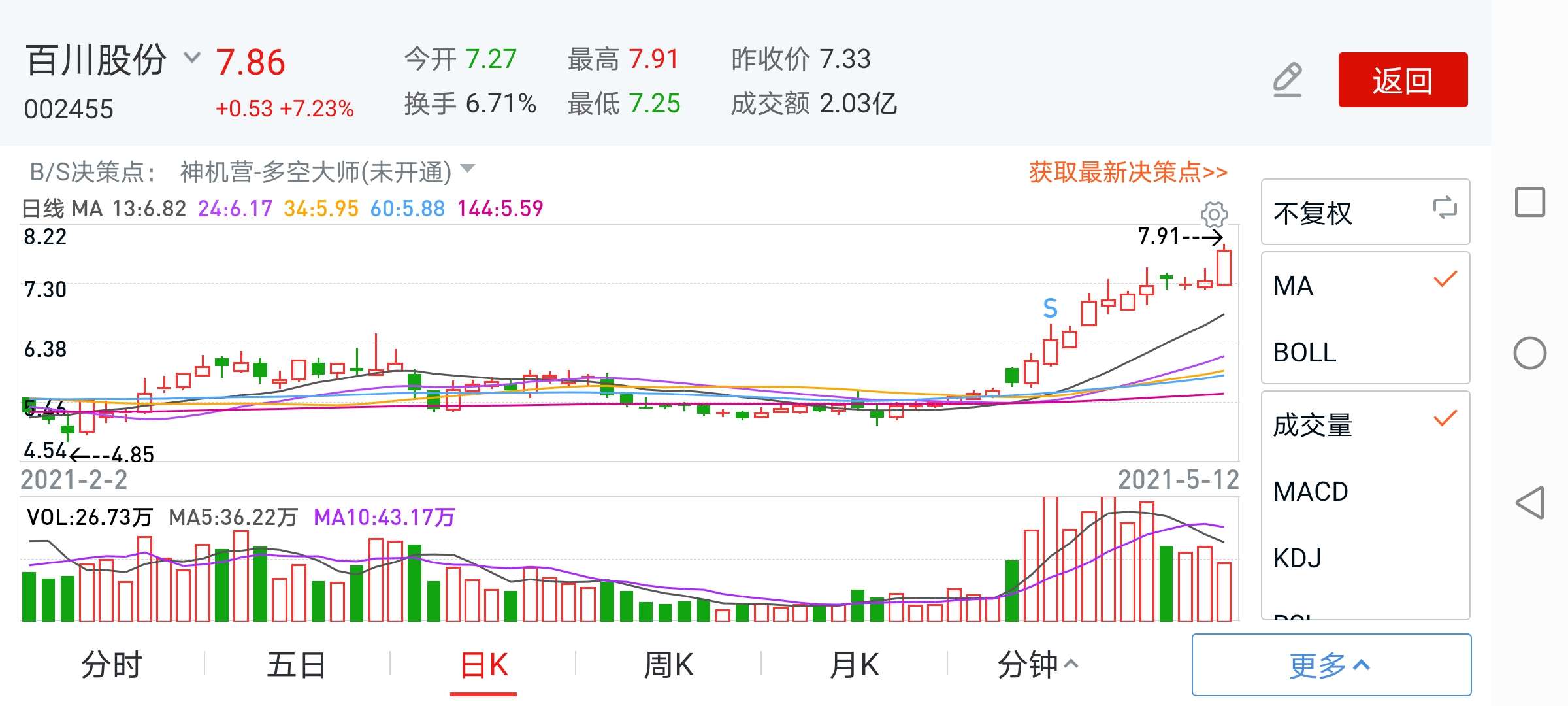 300672国科微走牛的思考!