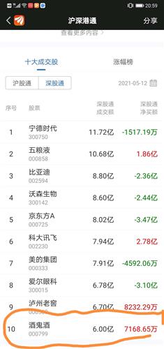 酒鬼股票今日价格 D4B304049919C696D1252743603D7CAF_w1128h2400.jpg