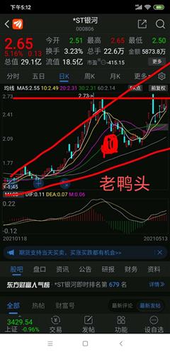 今天1718东方财富android版老鸭头来了欢迎关注留言图解要点1a