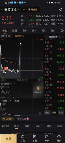 [呲牙][呲牙][呲牙]可以吗_安源煤业(600397)股吧_网