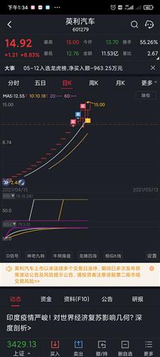 感谢英利汽车,我会坚定拿到停牌[微笑]