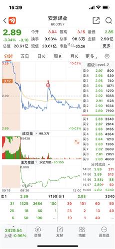 明天给不给走,孩子的奶粉钱全部压上了[哭]_安源煤业