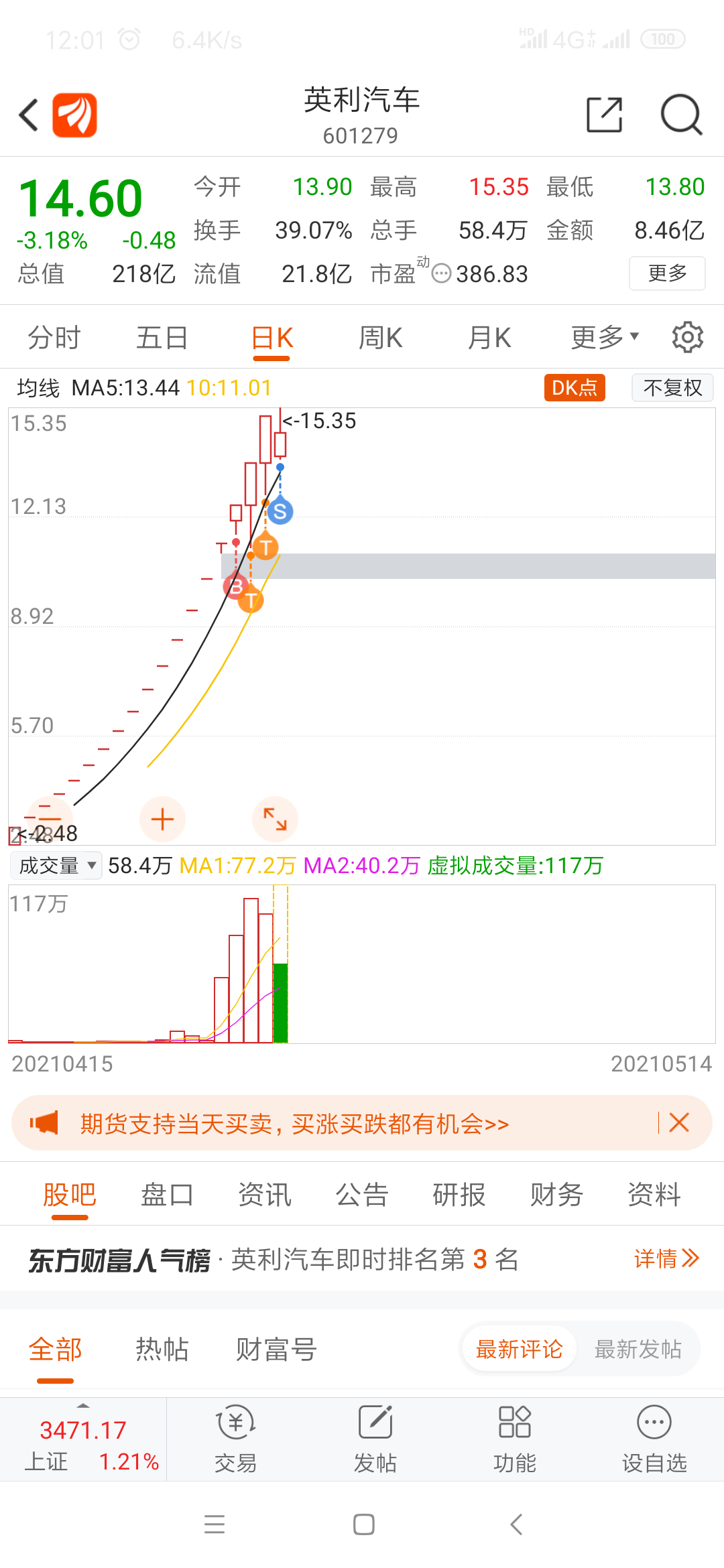 已经跑路了_英利汽车(601279)股吧_东方财富网股吧