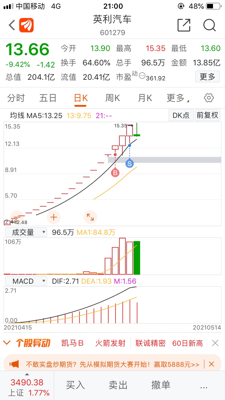 [吃瓜]_英利汽车(601279)股吧_东方财富网股吧