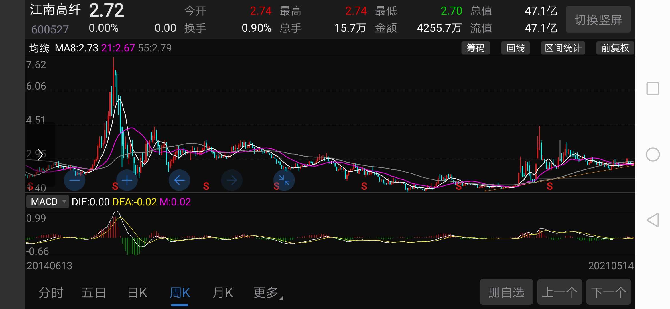 5月14日牛股分享江南高纤