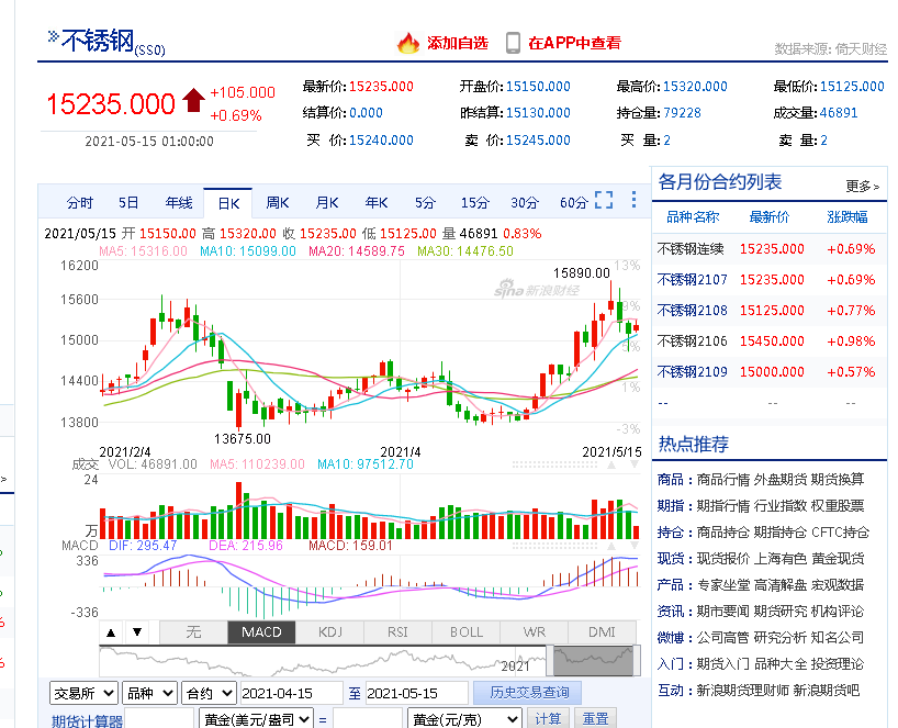 请看图片昨晚夜盘钢材期货收盘不锈钢已企稳不跌反涨