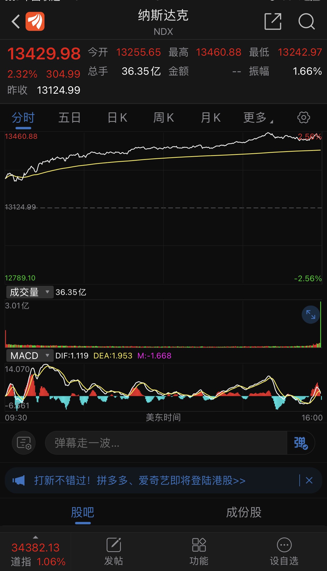 周五美股纳斯达克走势.