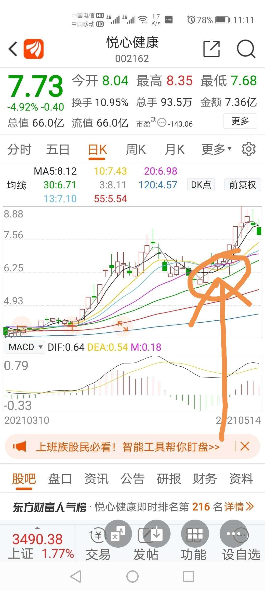 现在的市场,养老概念 二胎概念是主线风口上,悦心健康