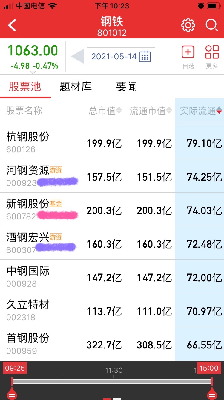 实际流通74亿24万股东散户人数酒钢宏兴已废复盘成交