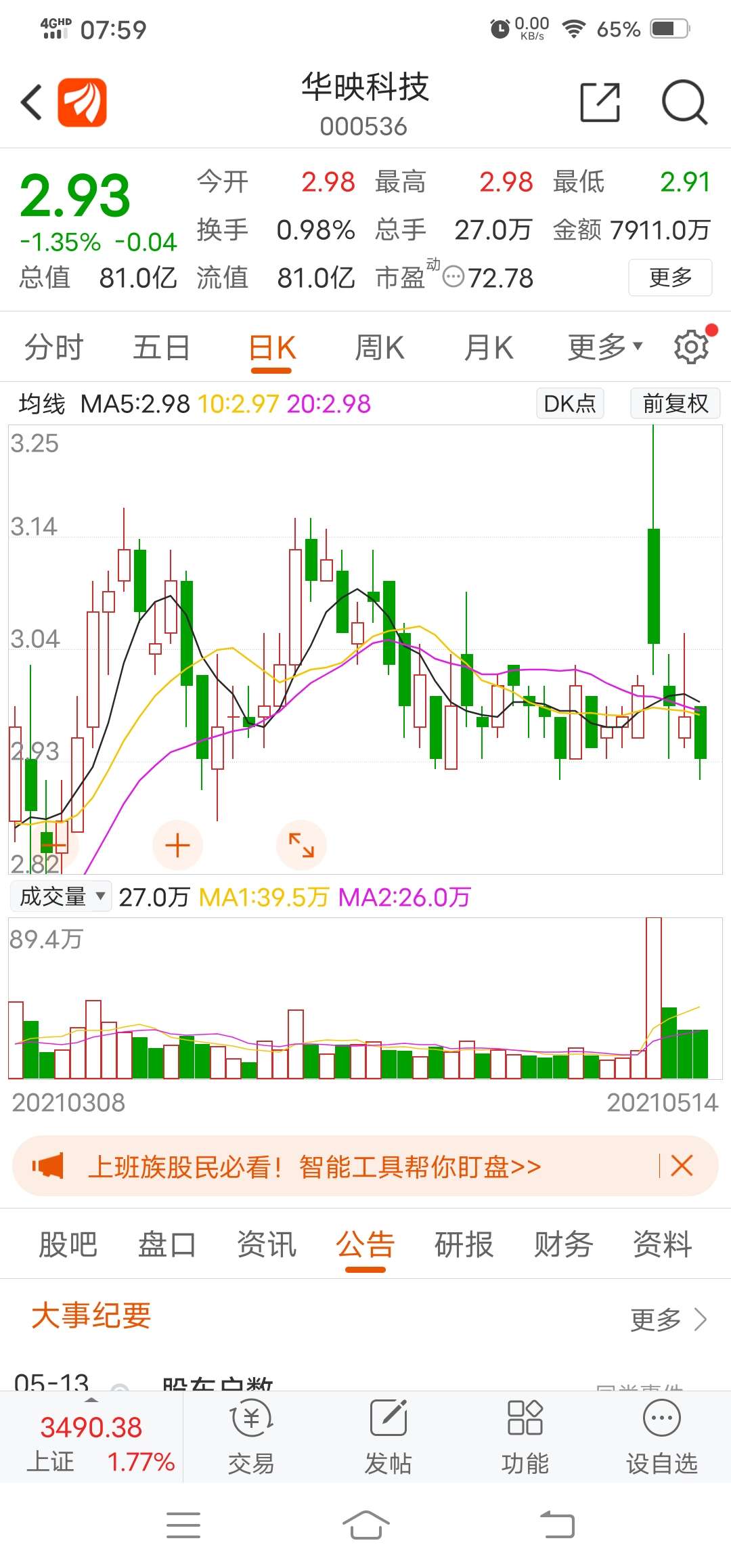 华映按照形态来看个股,已经走出三重底,今天肯定收阳线,个人意见持有.