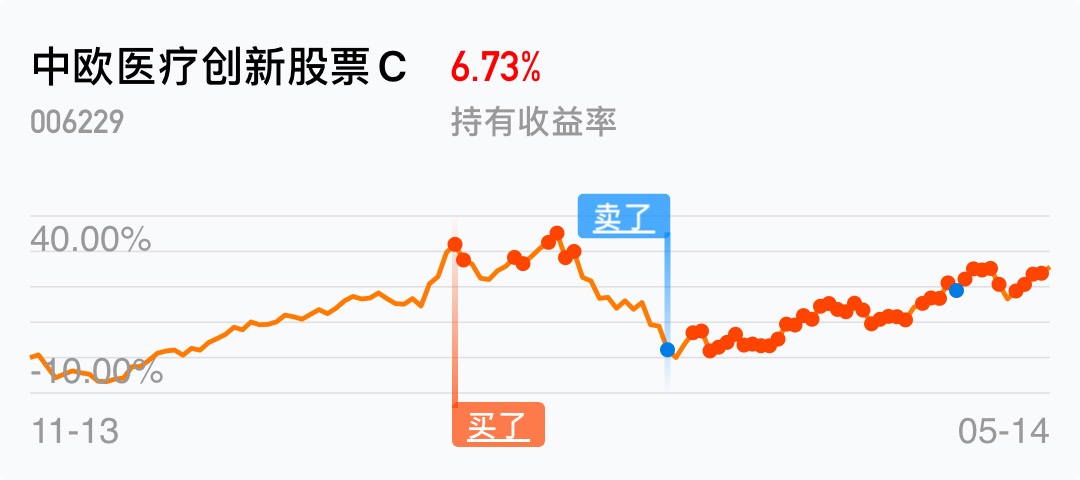 高买低卖_中欧医疗创新股票c(of006229)股吧_东方财富