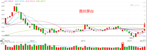 贵州茅台(600519)股吧_东方财富网股吧