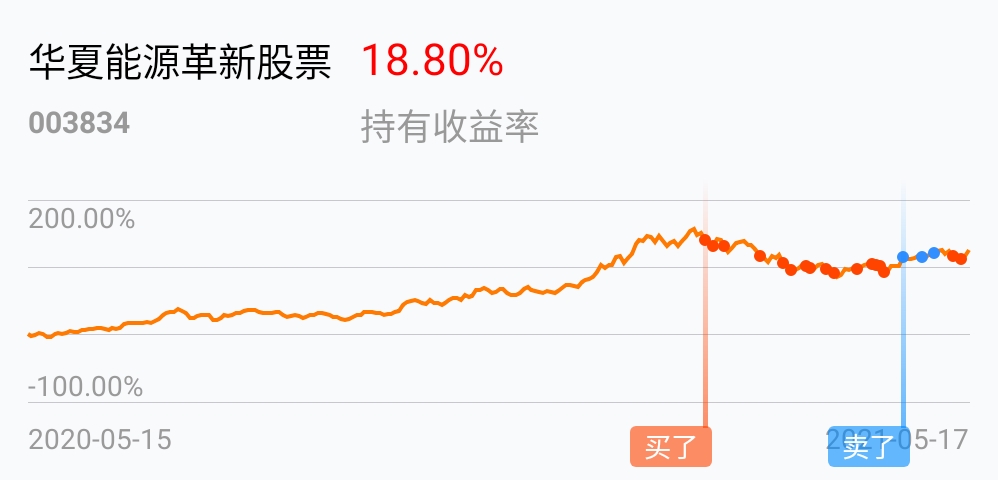 能源股票最新行情 5934941DBA6043E157C23996240A7A2C_w998h480.jpg