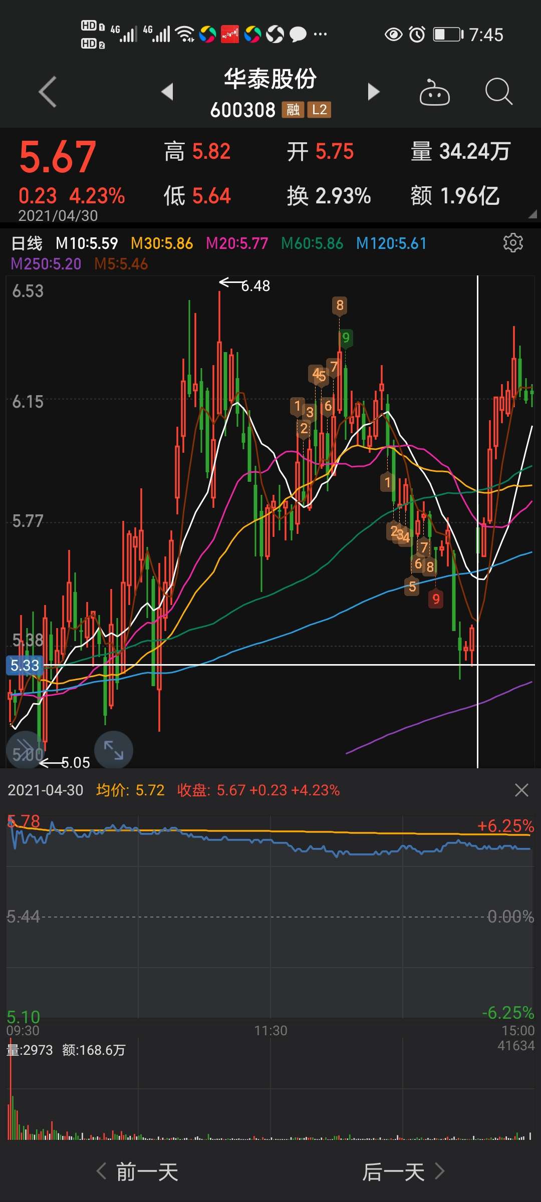 最近一个月发布终止重组公告后股票当天走势图