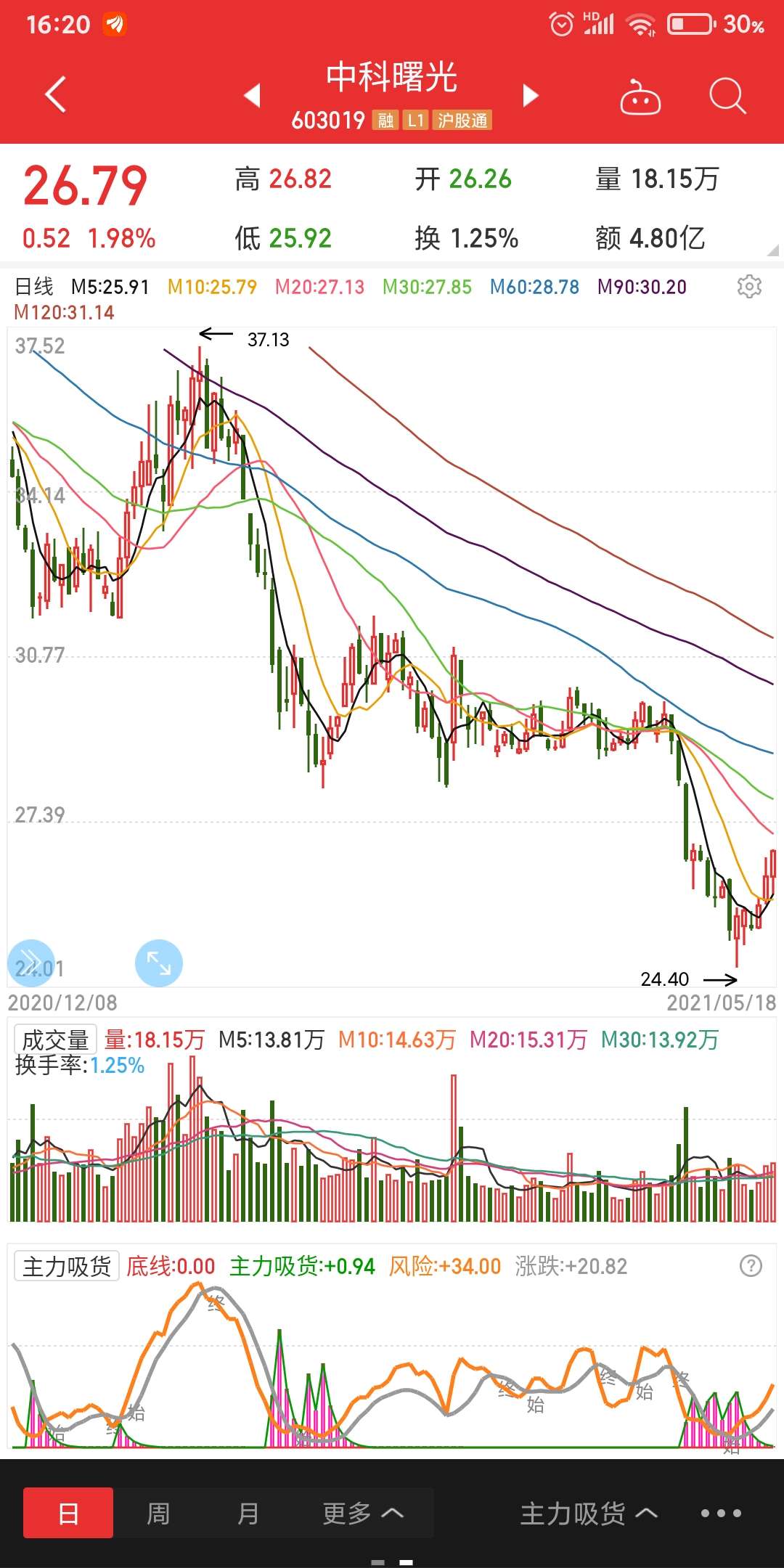 中科曙光吧 正文 冷光泡作者                            置顶 删除