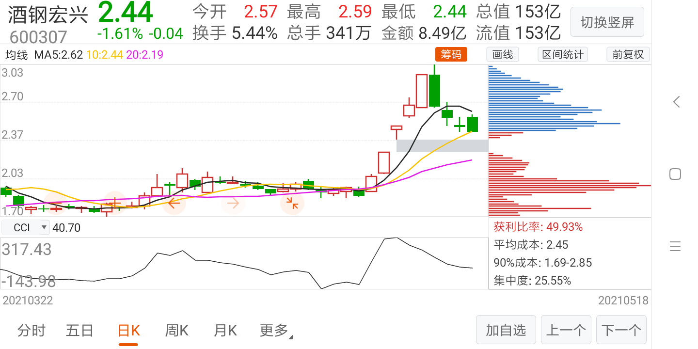 和这个票一个走势阴跌开始_圣济堂(600227)股吧_东方