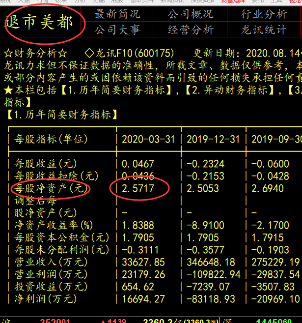 美都3(400088)股吧_东方财富网股吧