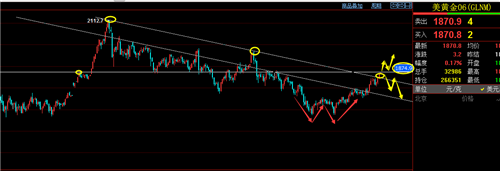 能够支撑周线将走出w底开启上涨黄金下跌.美元指数日线周线都到了90的