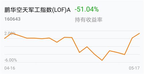 基金今日走势军工 CE1BFAD079134C6CCAB7156316CAF788_w1014h523.jpg
