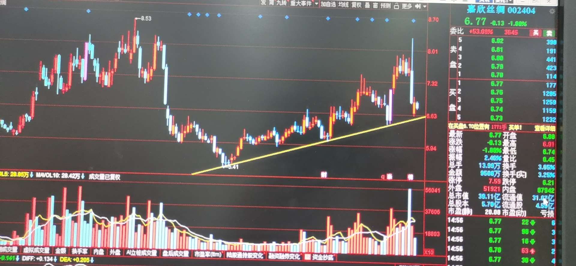 嘉欣丝绸(002404)股吧_东方财富网股吧
