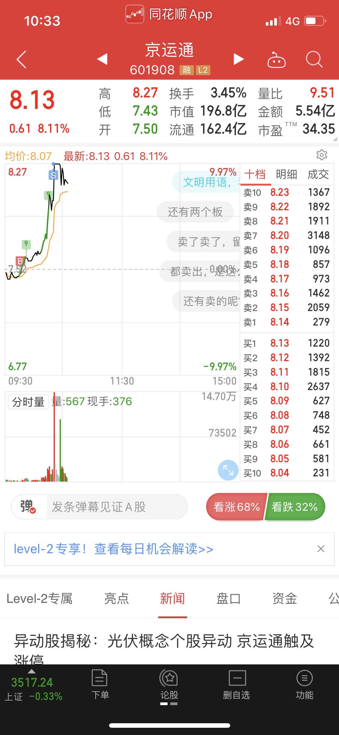 今天做了一波10个点,可惜还套30个点_京运通(601908)