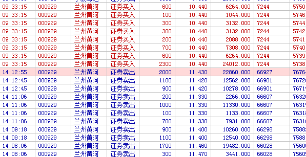 一天不做t,浑身难受_兰州黄河(000929)股吧_东方财富网股吧