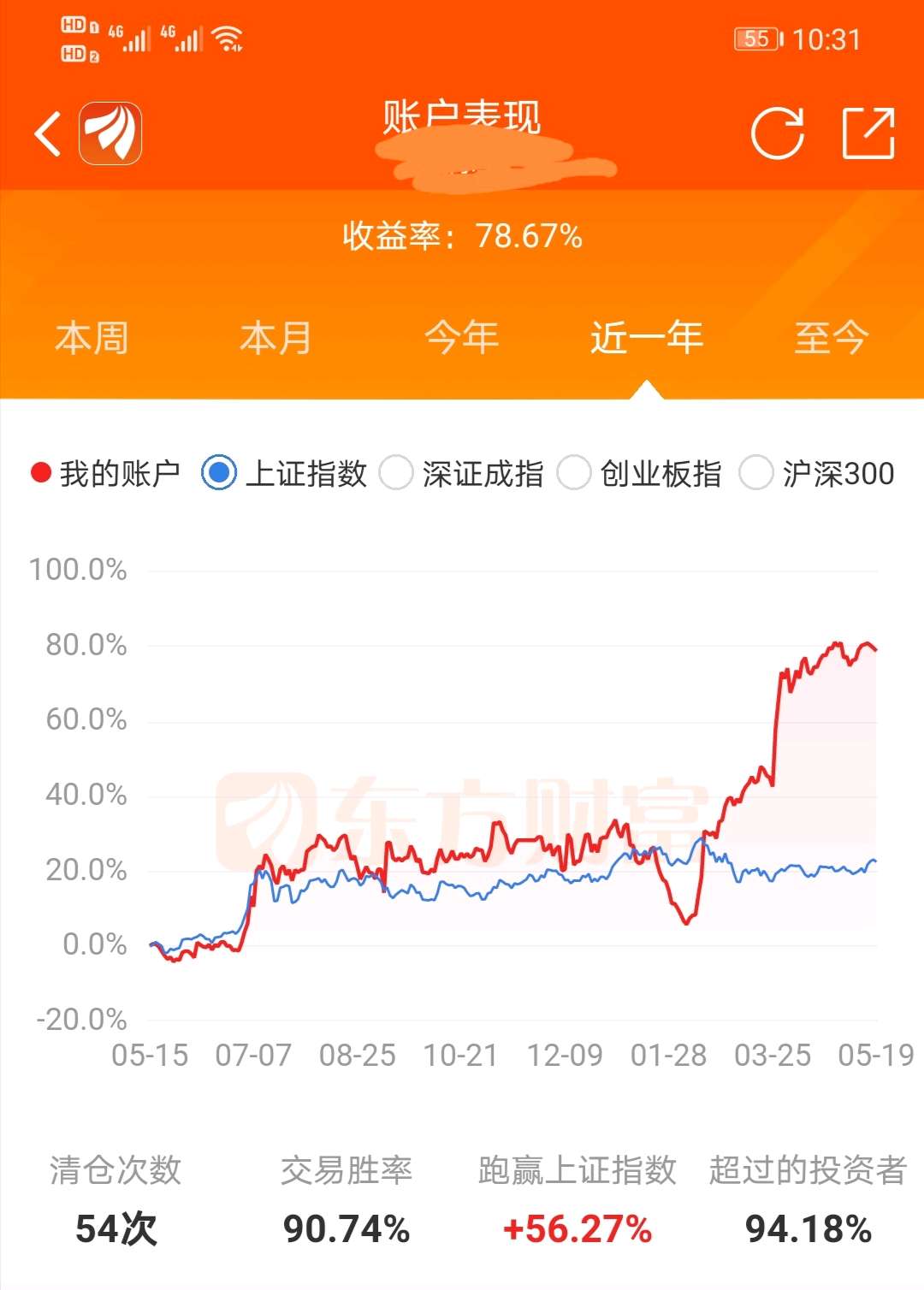 江南水务迟早破3.6,看着办,又忽悠人去帮他接盘了[微笑]