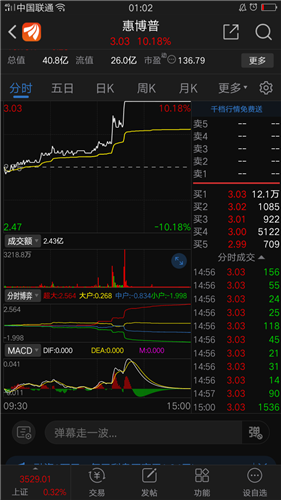 中石油走出了显著的止跌上涨行情国际原油从去年负值到了63多美元石油