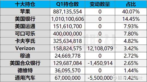 巴菲特清仓byd_比亚迪(002594)股吧_东方财富网股吧