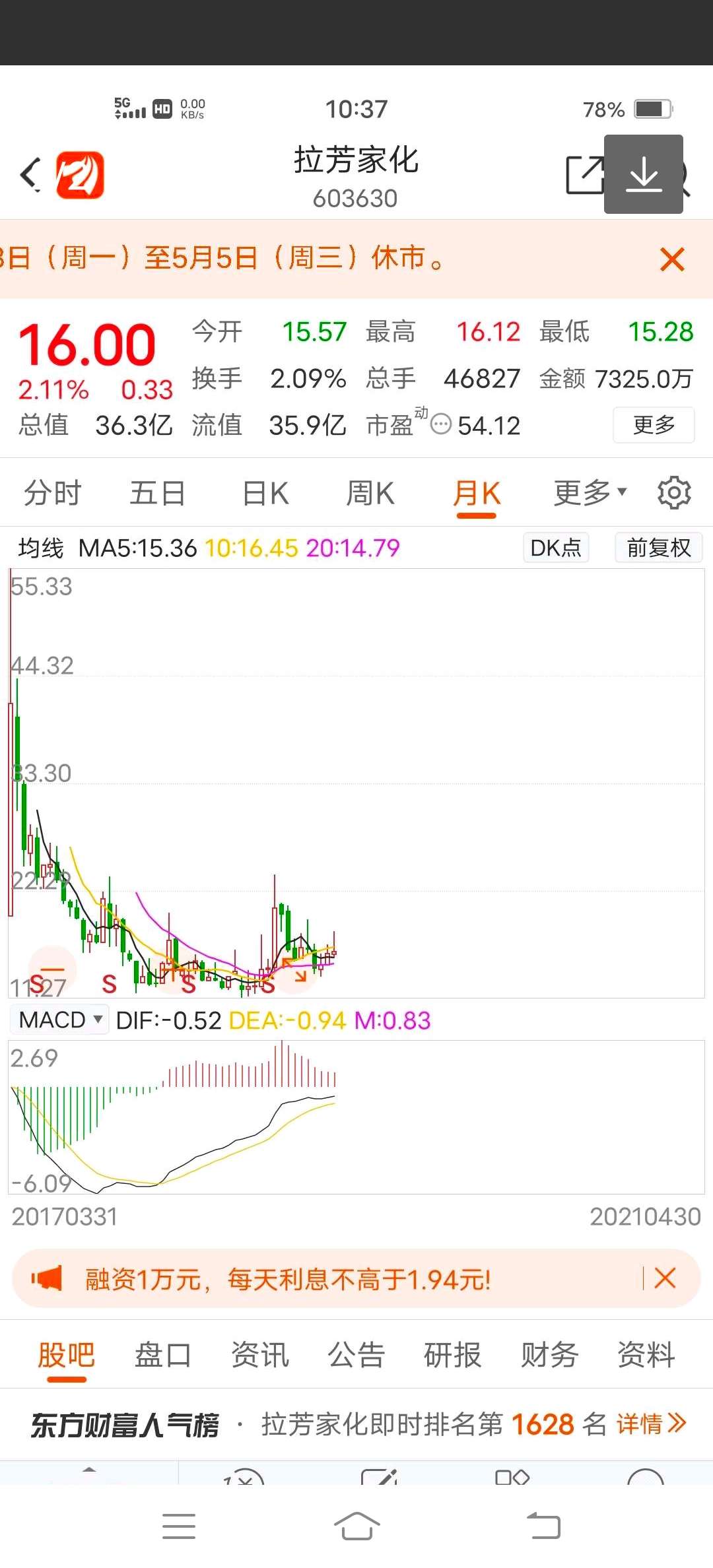 和拉芳起涨前走势差不多_法本信息(300925)股吧_东方财富网股吧