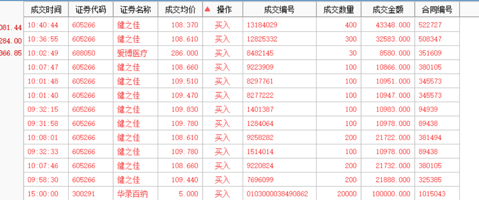 最后集合竞价回补2万股,呵呵_华录百纳(300291)股吧_东方财富网股吧