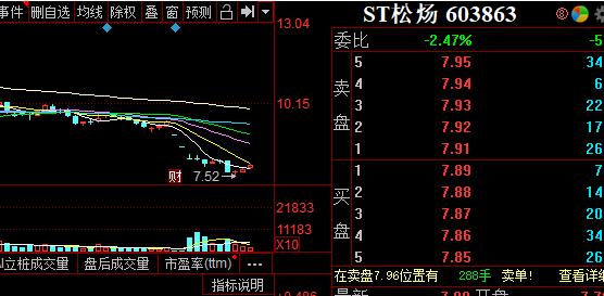 st松炀(603863)股吧_东方财富网股吧