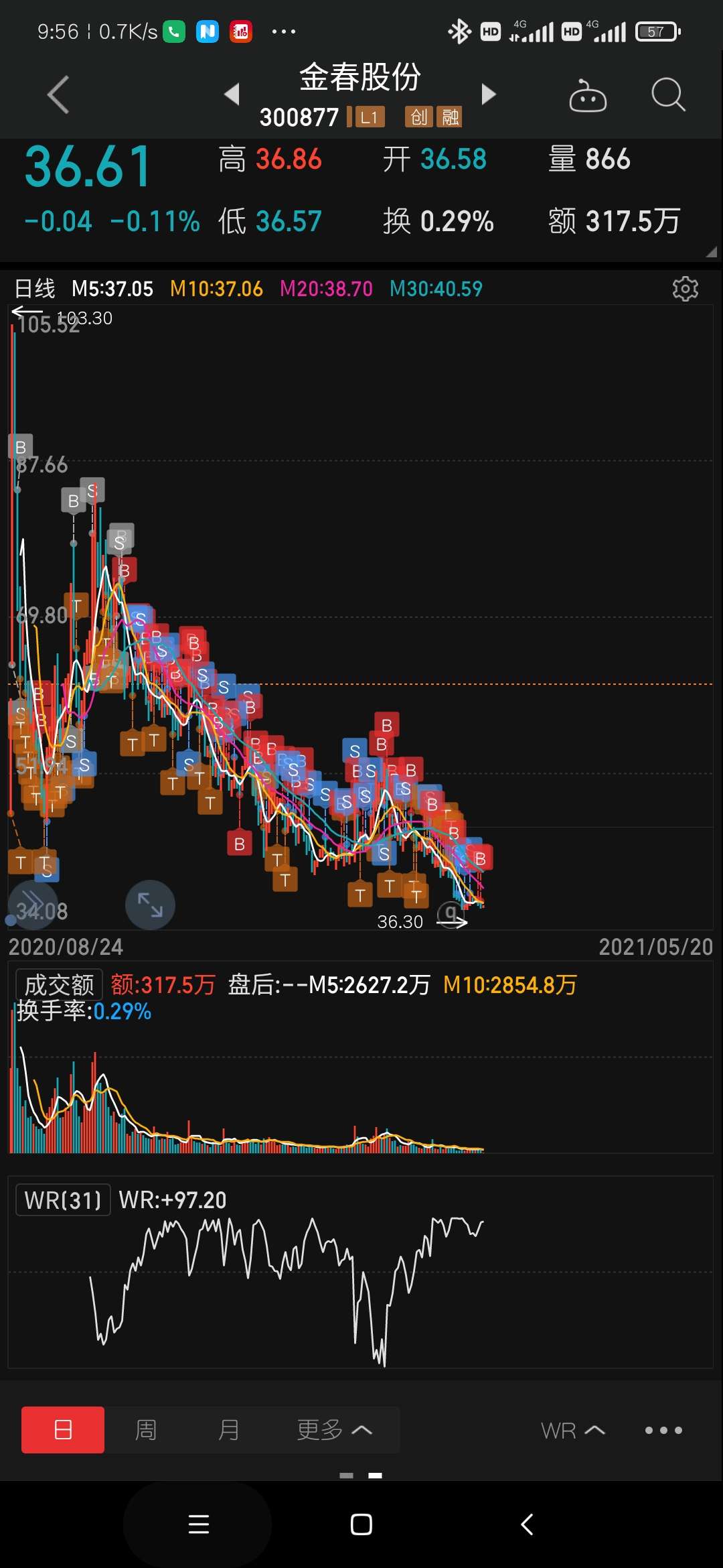 300375-300382这两只股票怎么样 (300375鹏翎股份股吧)