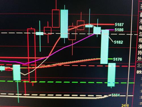 5163是支撑线做多5187是压力线做空