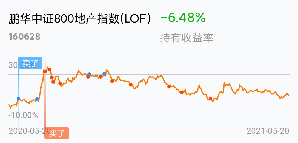 有没有好的股票基金 DE38707A2A32E35C68BDC0967B768AD4_w998h480.jpg