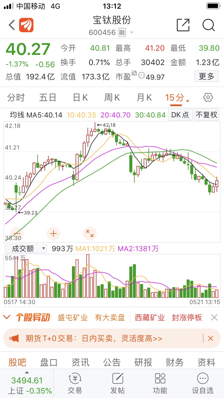 宝钛股份(600456)股吧_东方财富网股吧