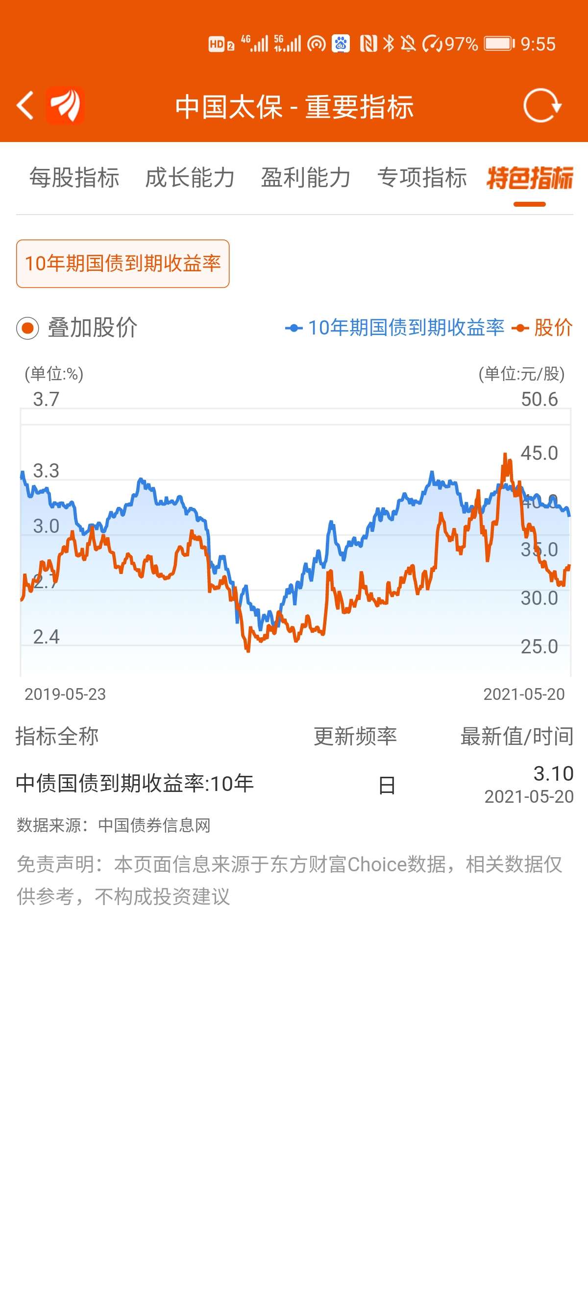 难怪今天港股新华保险提前反应.