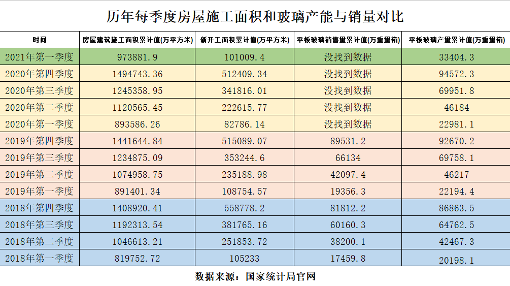 国家统计局的房地产施工和开工数据图,得出结论.