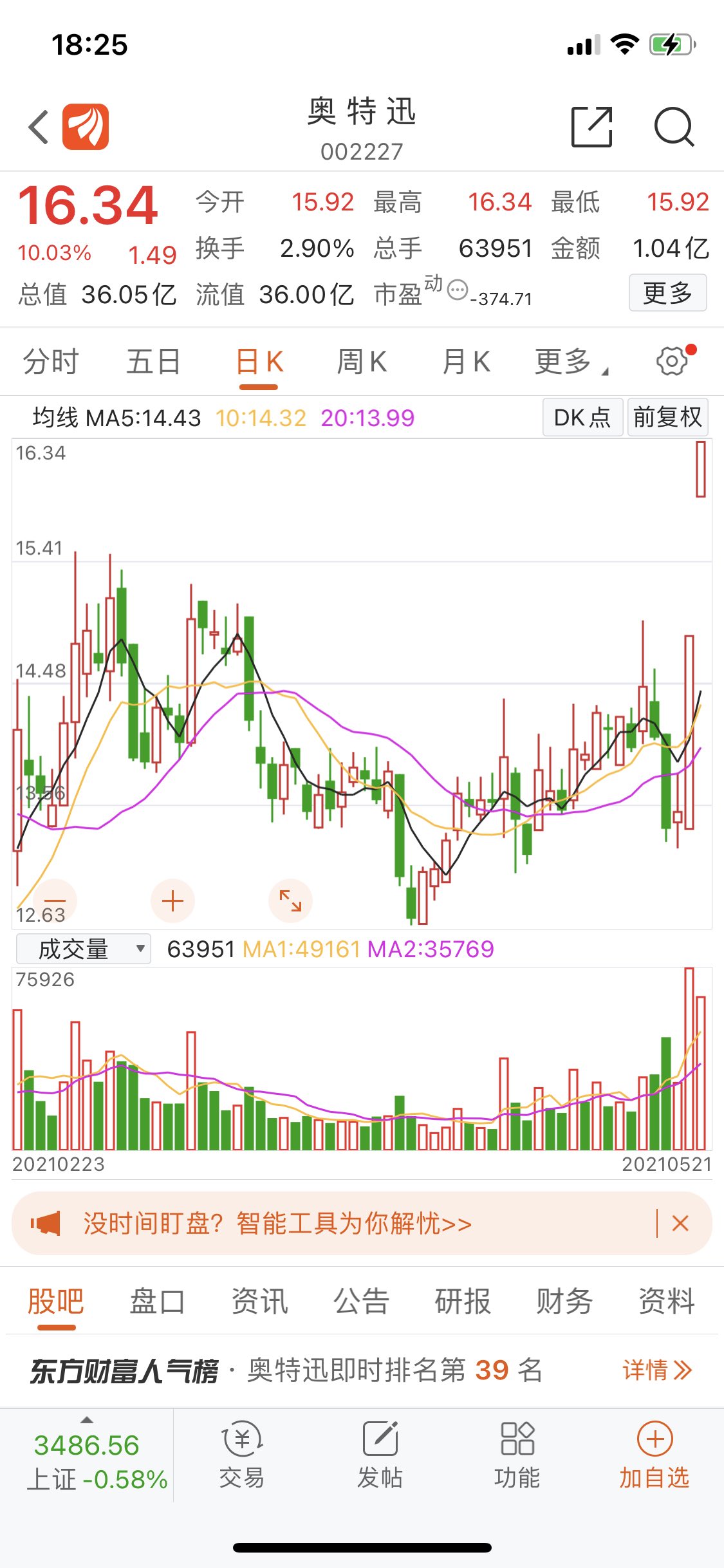 奥特迅 17.09 0.16(0.95%) _ 股票行情 _ 东方财富网