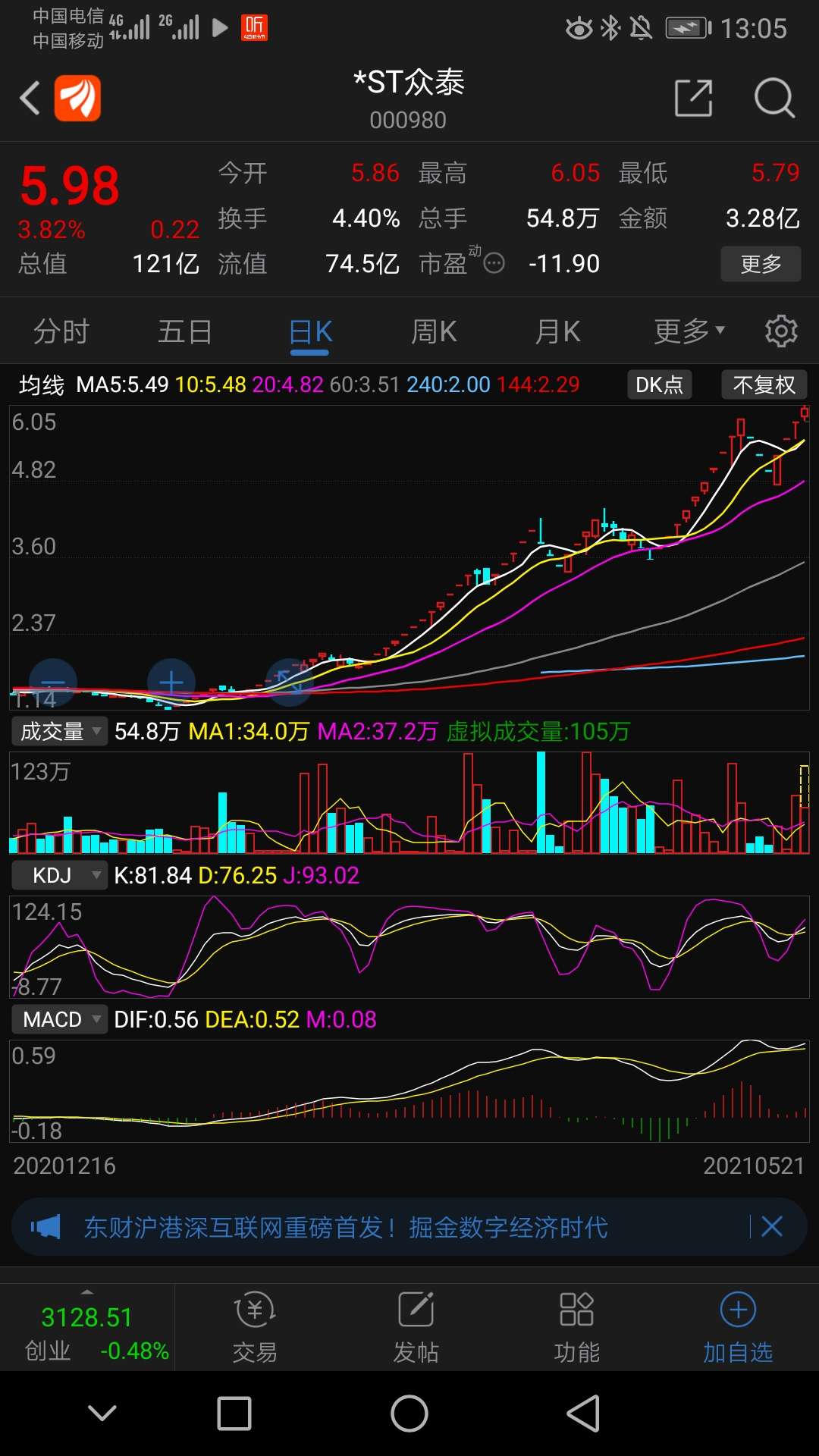 华资实业百分之百会到10元股价参考st众泰