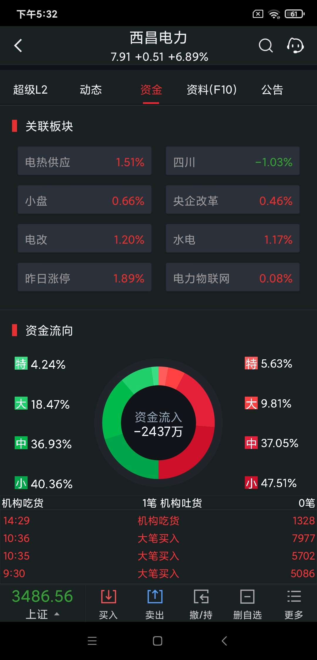 西昌电力股票价格_行情_走势图—东方财富网