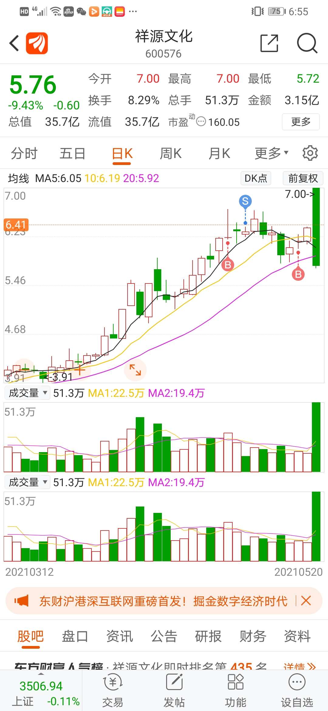 这sb股票,真不念人,有这么坑爹娘的吗?_祥源文化()_网