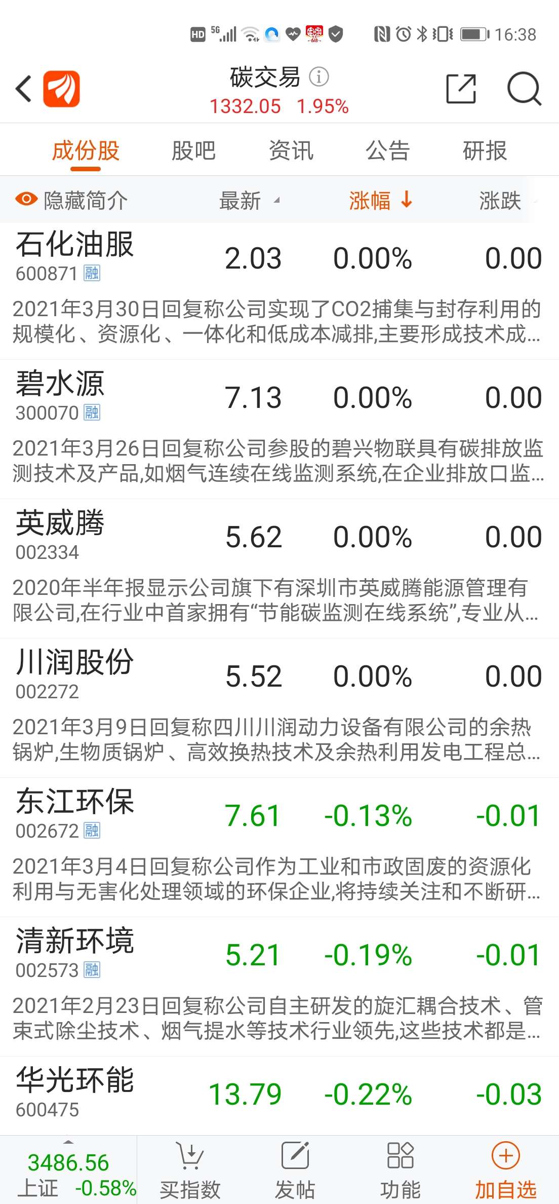 碳交易概念股二