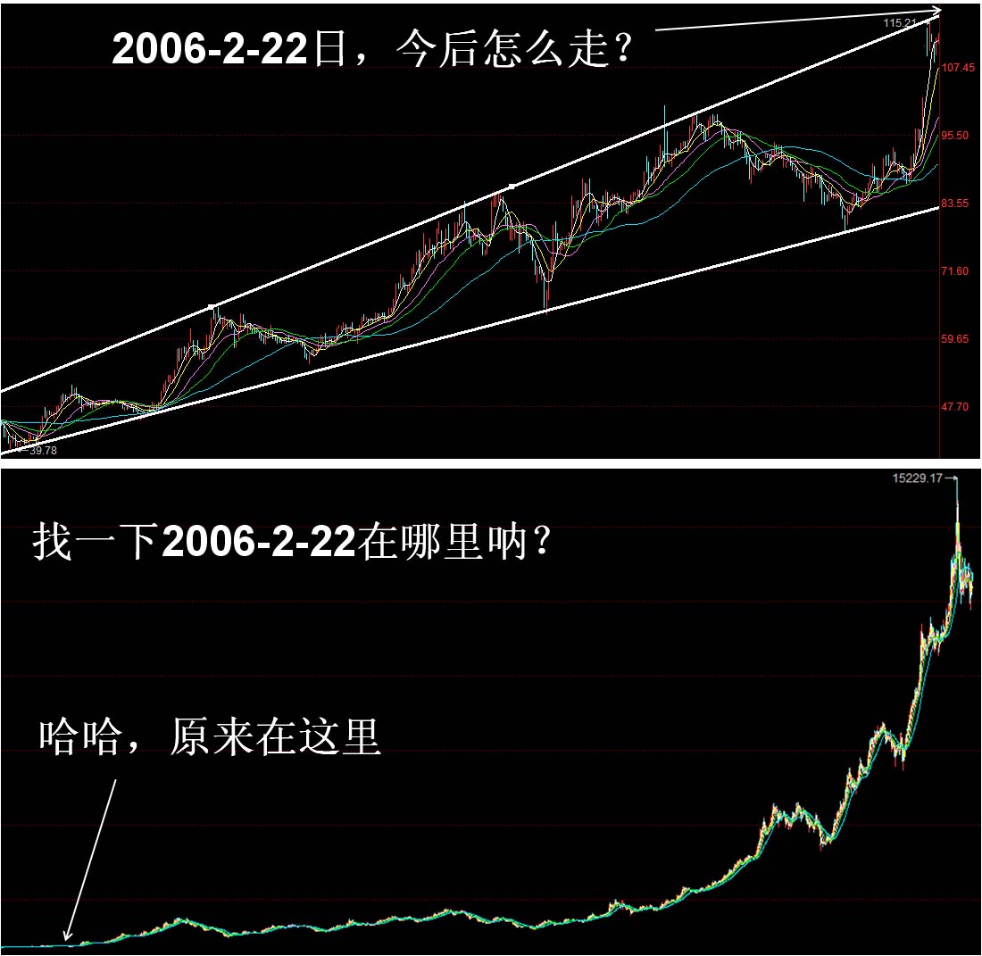 按楼主的判断,下面这个股票2006-2-22日以后又该怎么走哪