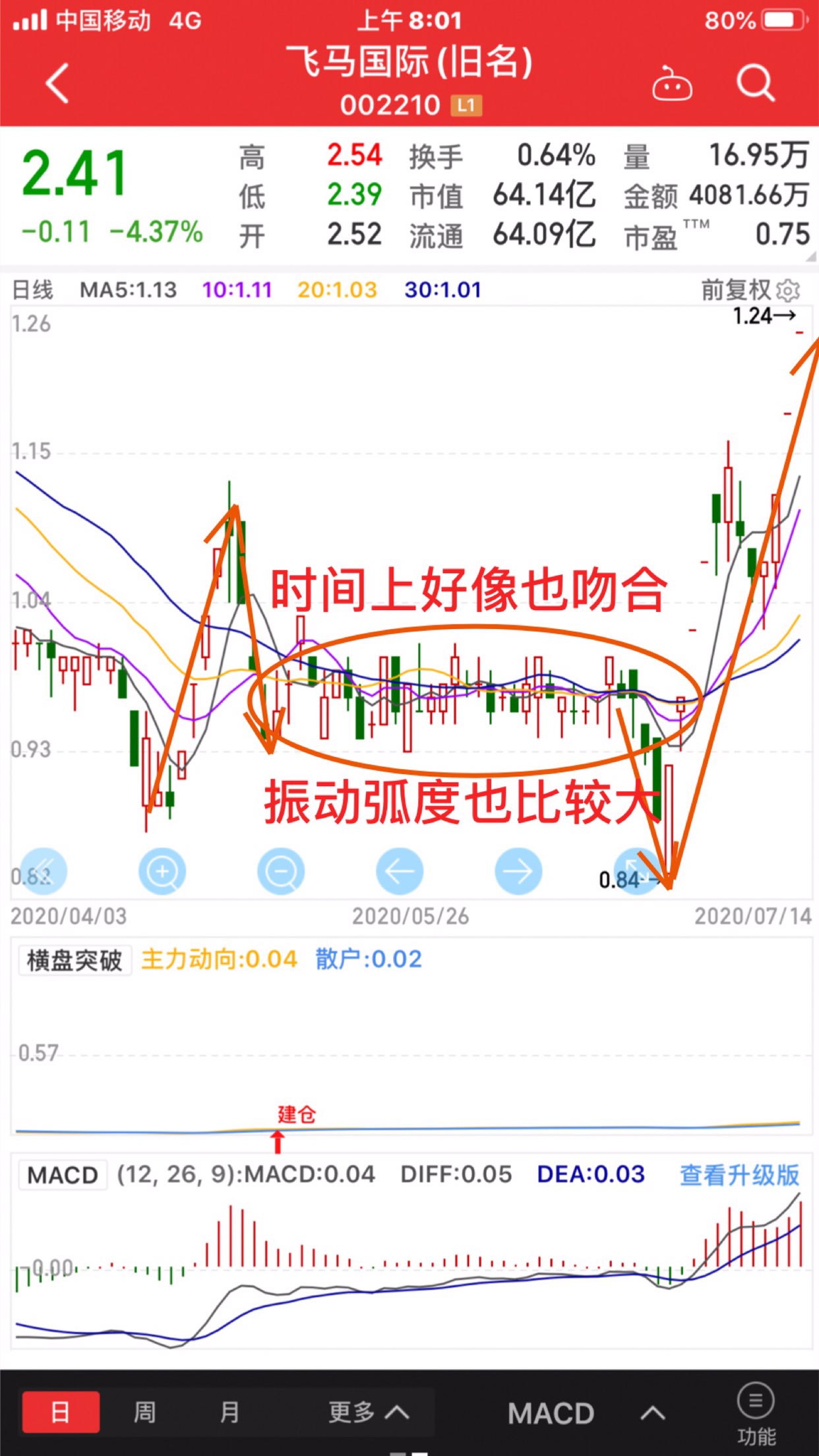 *st华英股票价格_行情_走势图—东方财富网