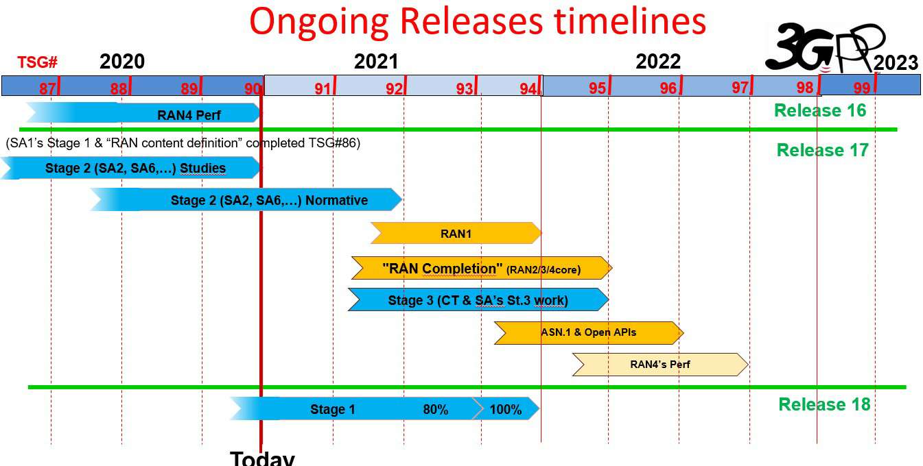 imt20205g推进组5g毫米波测试计划取得里程碑进展中兴通讯中国联通