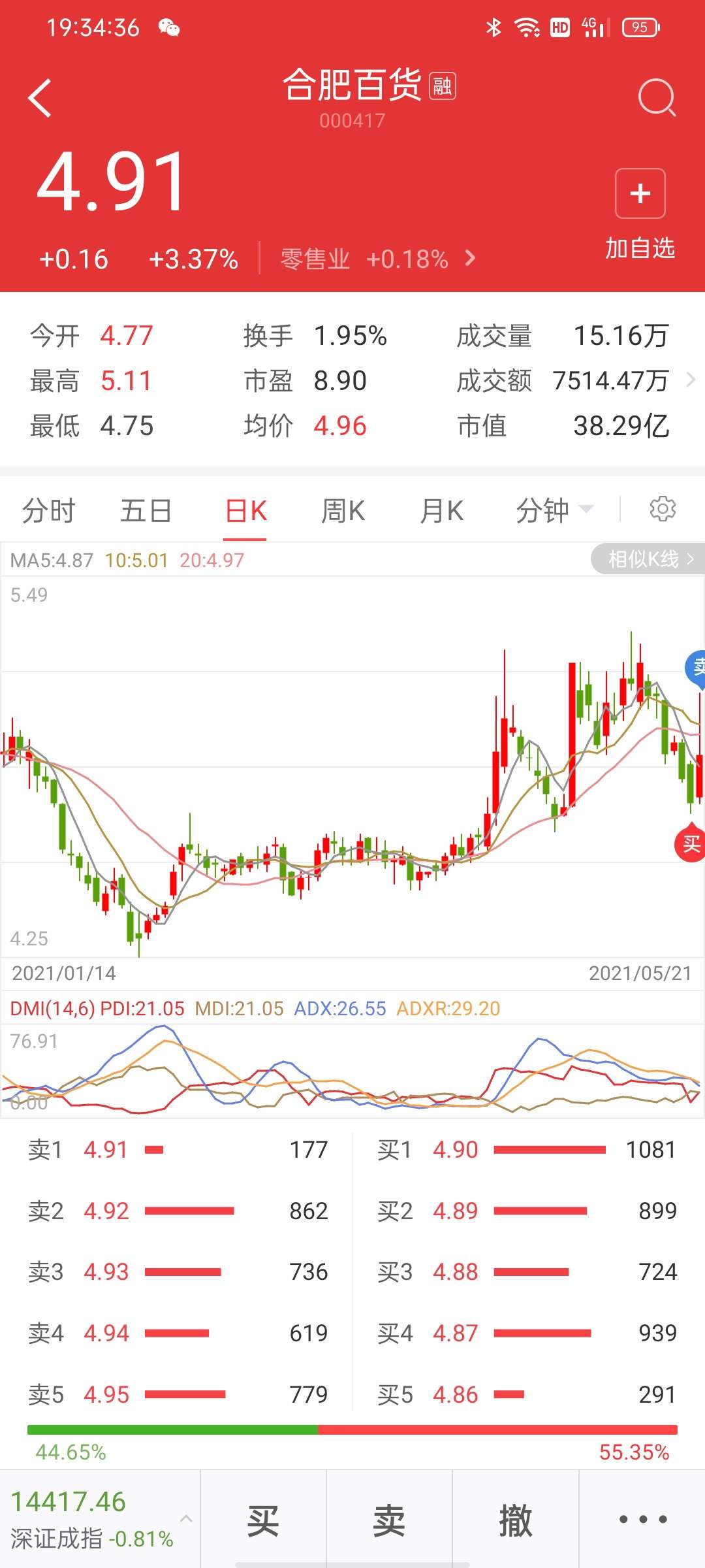 完美!有机会再回来_合肥百货()股吧