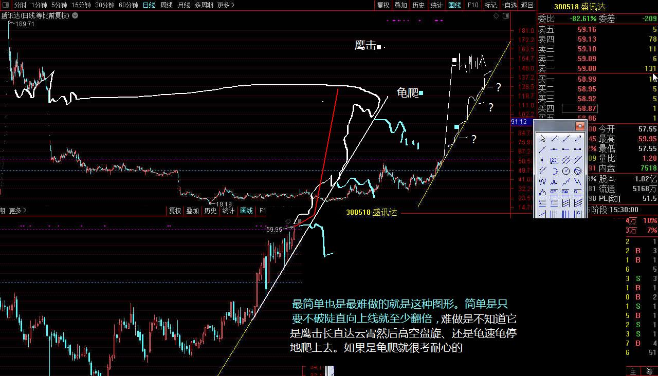 盛讯达 59.00 1.45(2.52%) _ 股票行情 _ 东方财富网