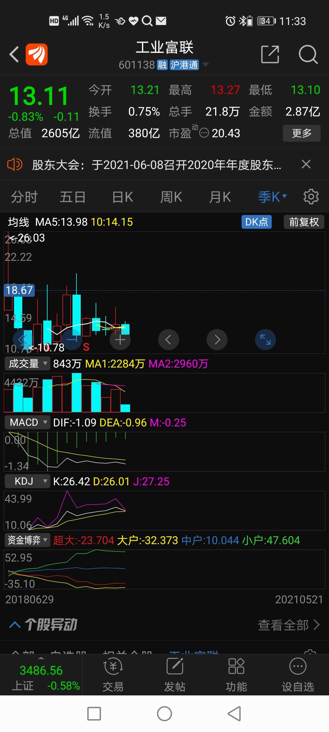 工业富联(601138):2019年股票期权与限制性股票激励计划首次授予限制