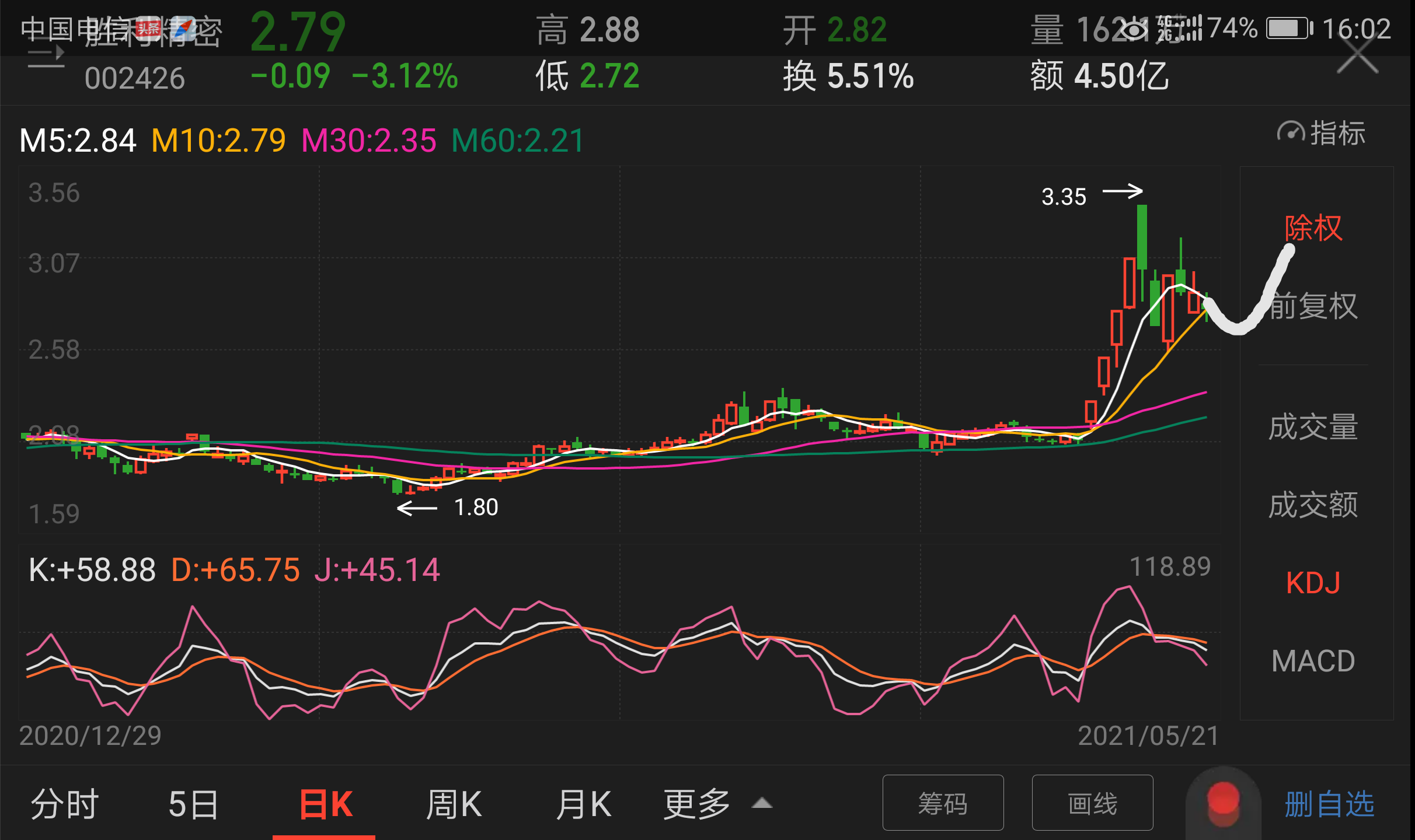胜利的5日走势就应该是这样的,伙计,加油!